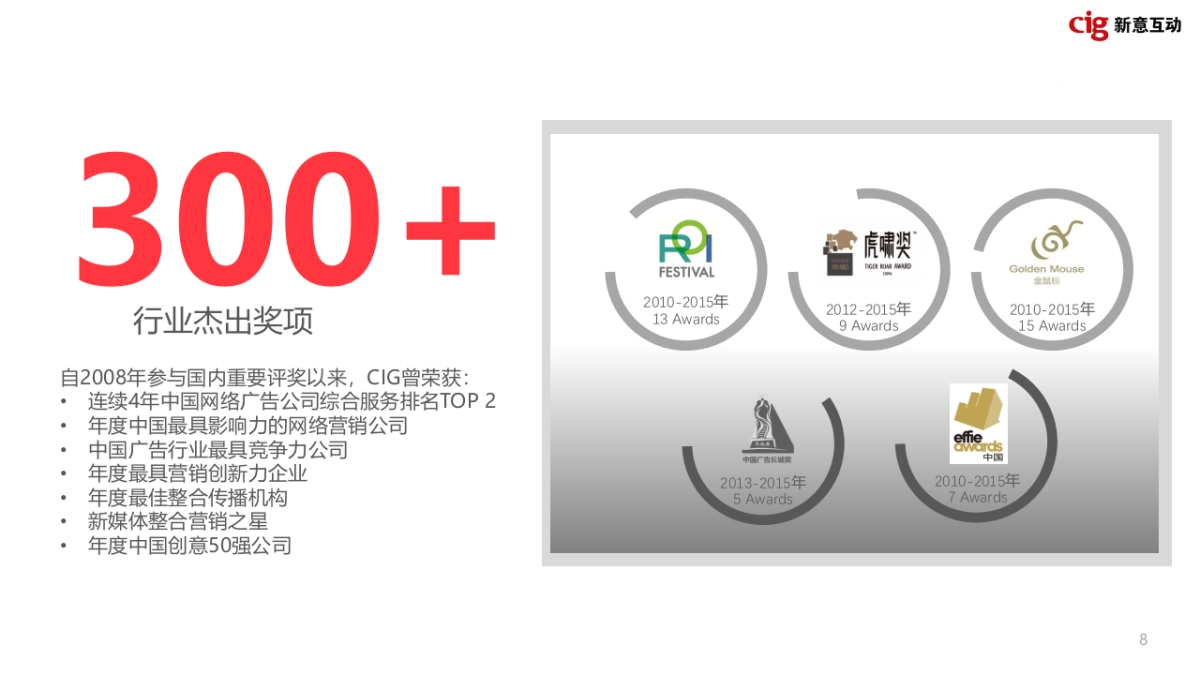 东风本田官网建设方案_第8页