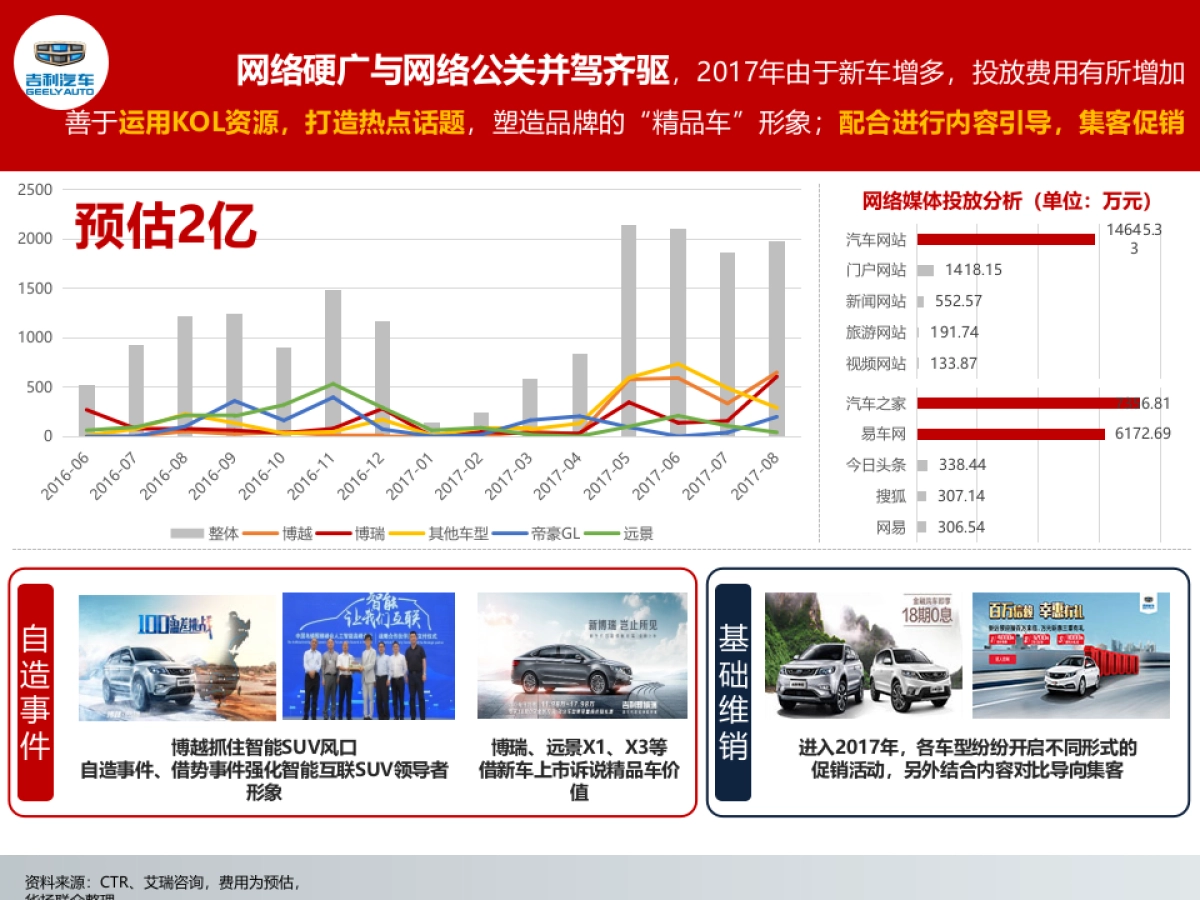 东风风神整体规划方案_第10页