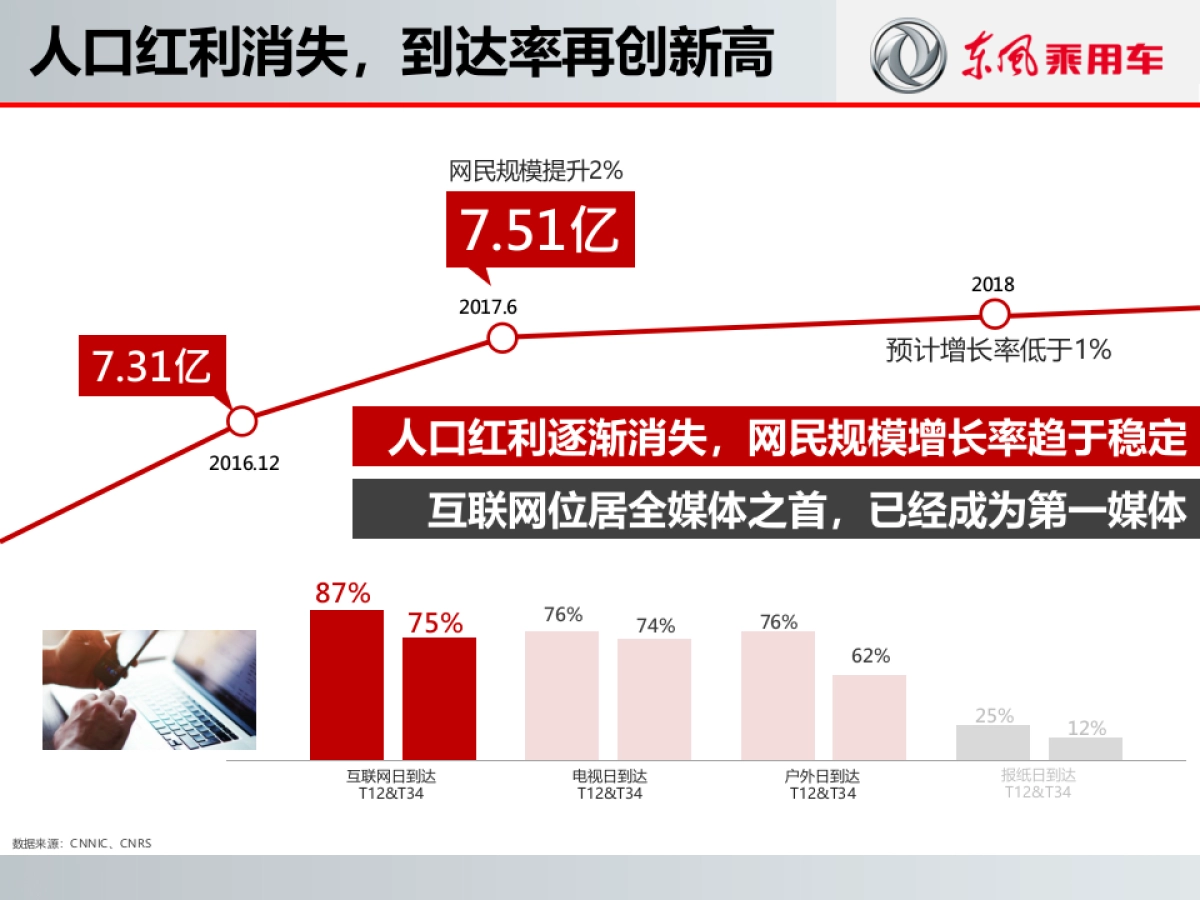 东风风神整体规划方案_第4页