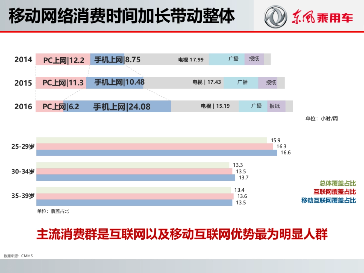 东风风神整体规划方案_第5页