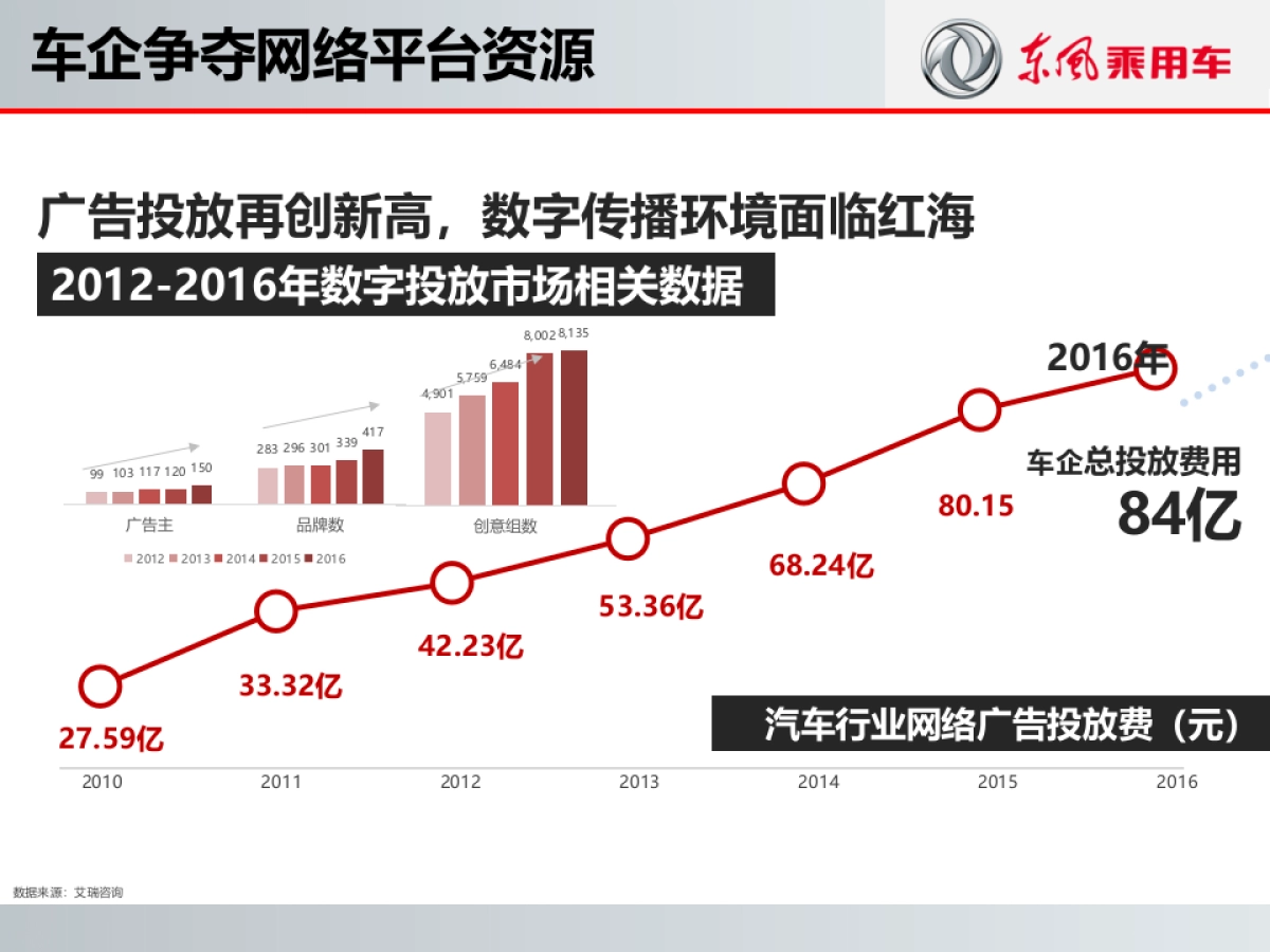 东风风神整体规划方案_第6页