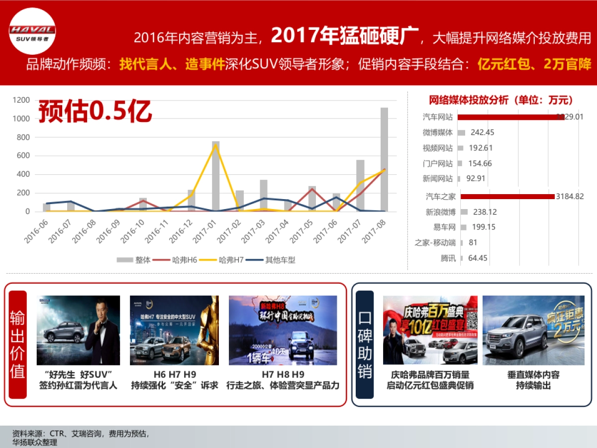 东风风神整体规划方案_第8页