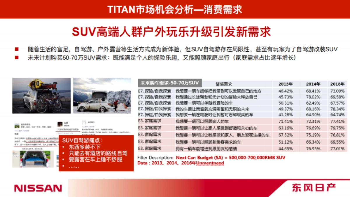 东风日产TITAN导入策略方案_第10页