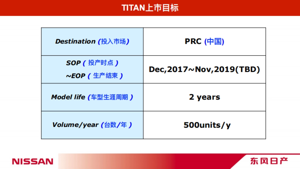 东风日产TITAN导入策略方案_第5页