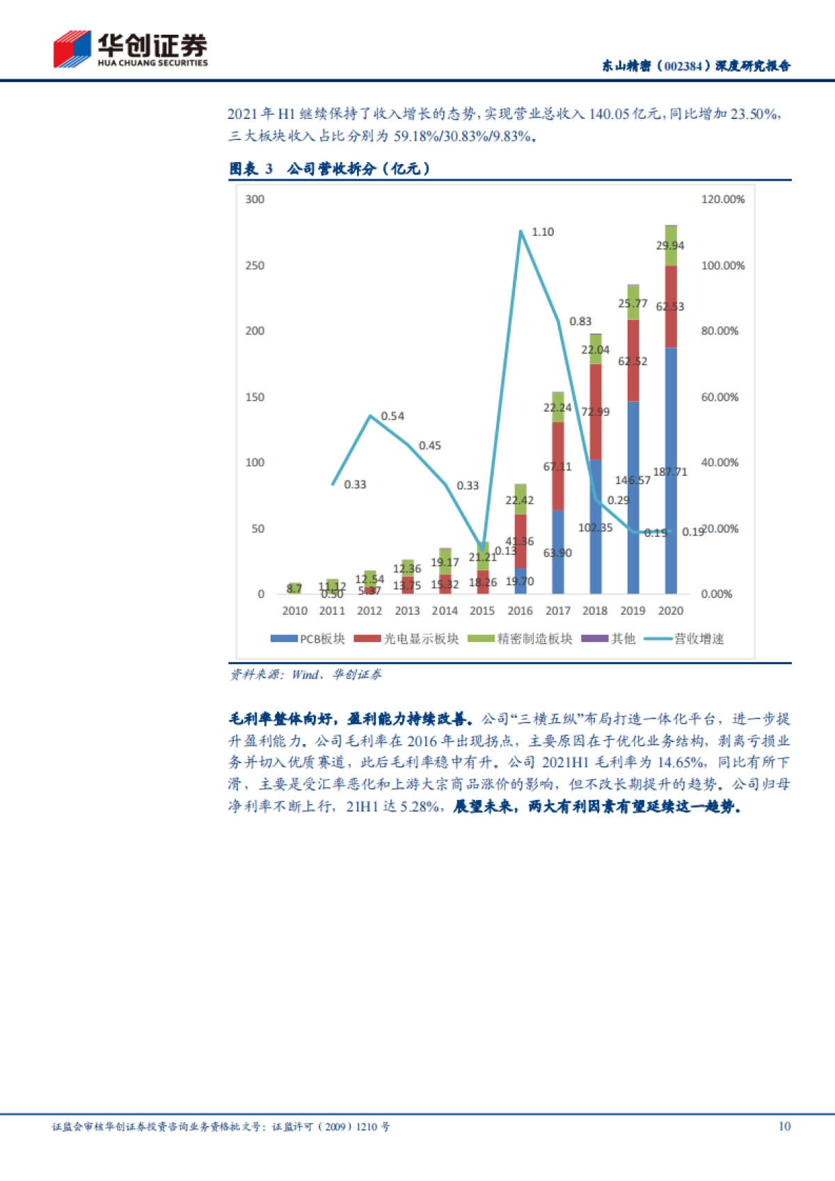 东山精密：十年饮冰，一朝绽放，汽车电子&VR、AR业务开启公司第二成长曲线-华创证券-65页_第10页