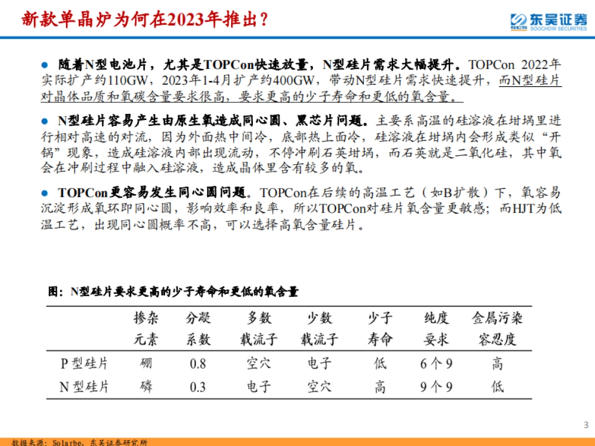 东吴证券：光伏设备行业深度-低氧型单晶炉迎新一轮技术迭代-助力N型硅片优化&电池效率提升_第3页