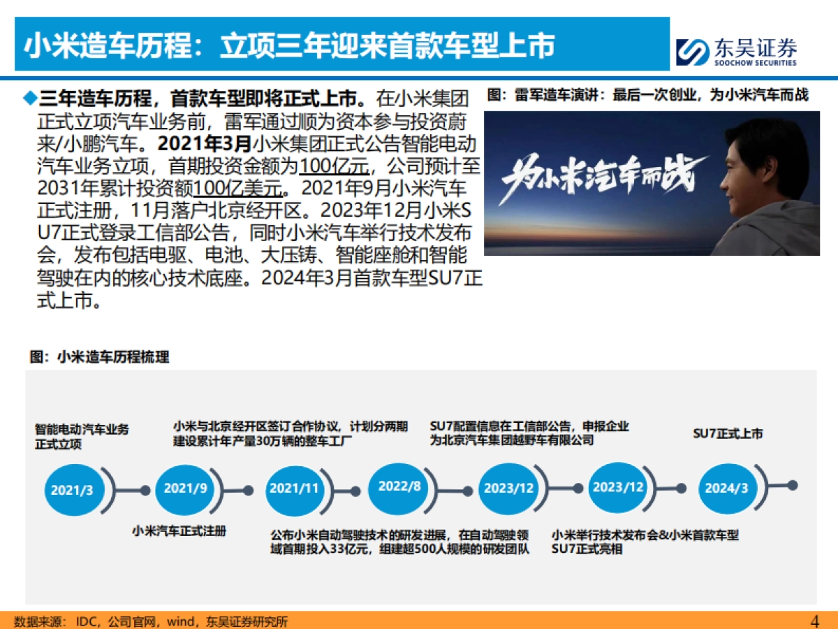 东吴证券：汽车-看好小米汽车产业链_第4页