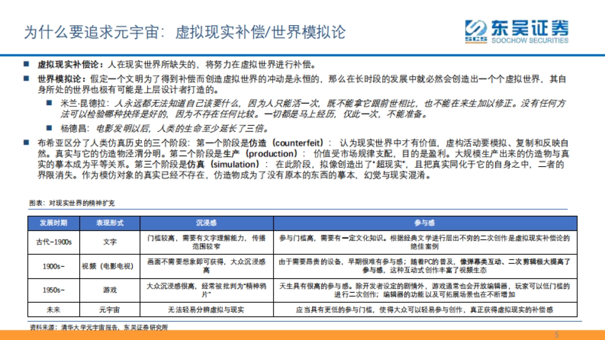 东吴证券-传媒行业元宇宙框架梳理_第5页