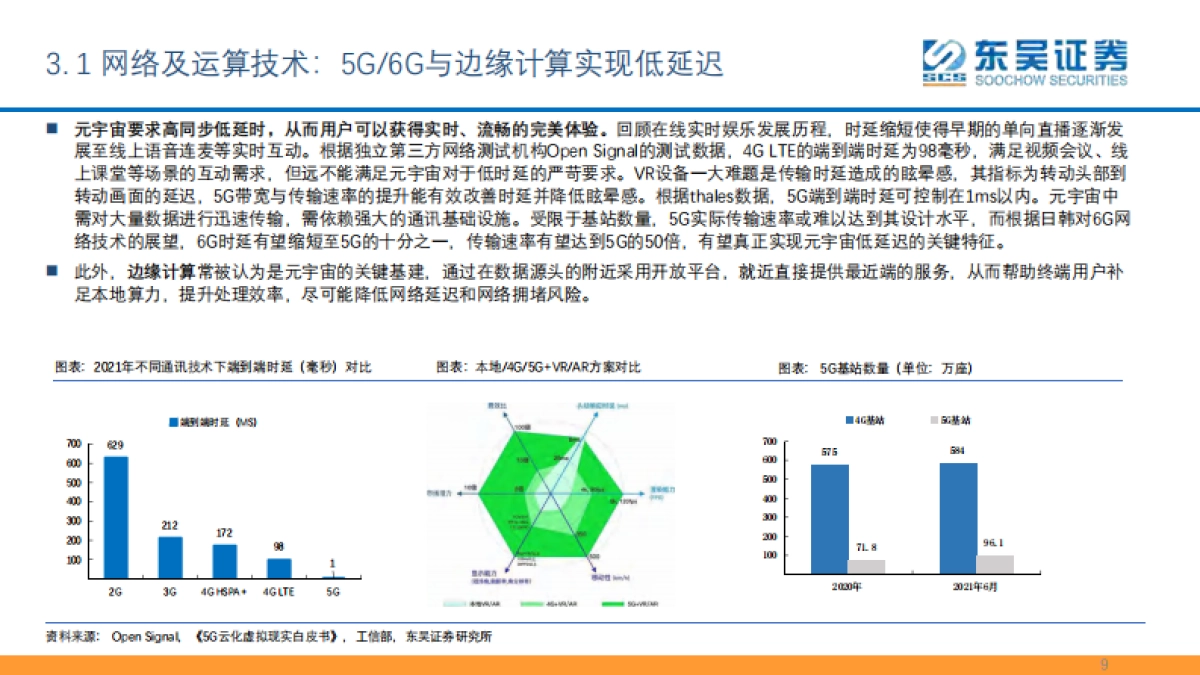 东吴证券-传媒行业元宇宙框架梳理_第9页