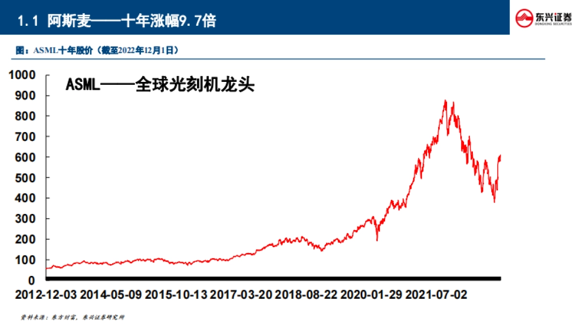 东兴证券：半导体行业专题-长坡厚雪-国产替代成主旋律_第5页