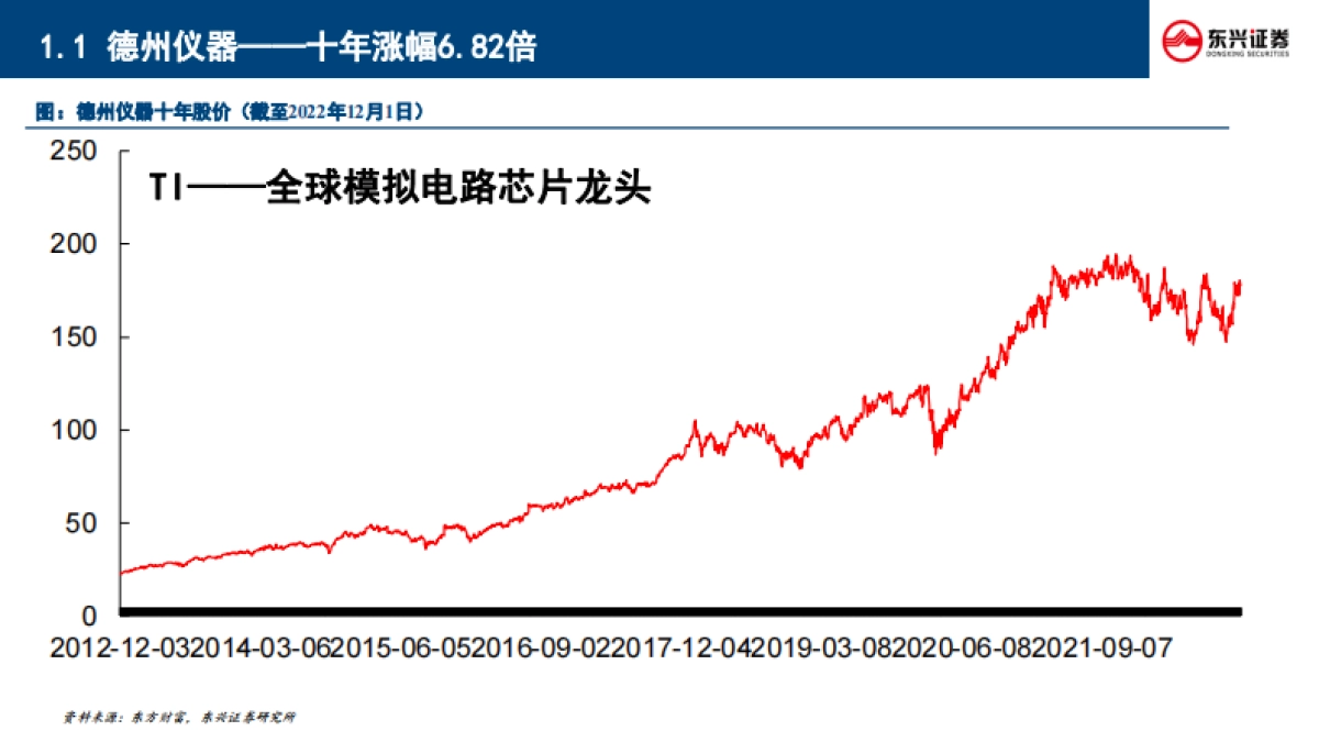 东兴证券：半导体行业专题-长坡厚雪-国产替代成主旋律_第7页