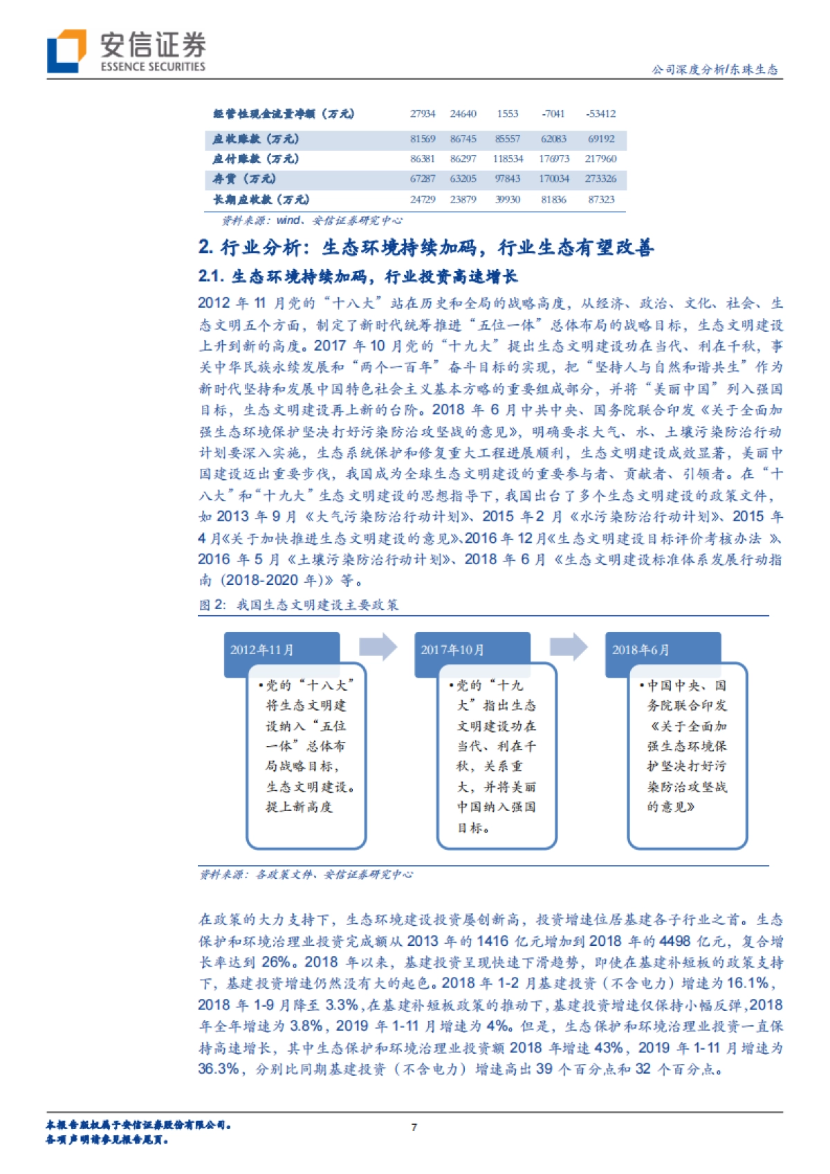 东珠生态(603359)战略调整业务模式,订单放量成长可期-安信证券_第8页
