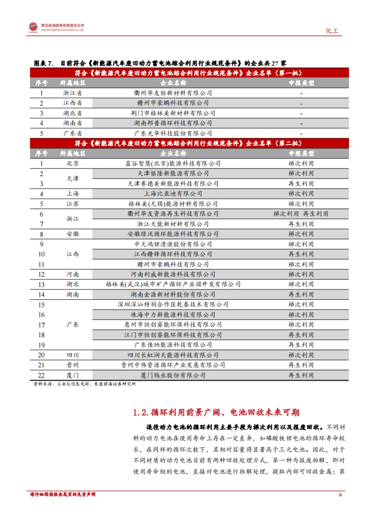 动力电池回收：站在千亿市场爆发的前夕-东亚前海-29页_第6页
