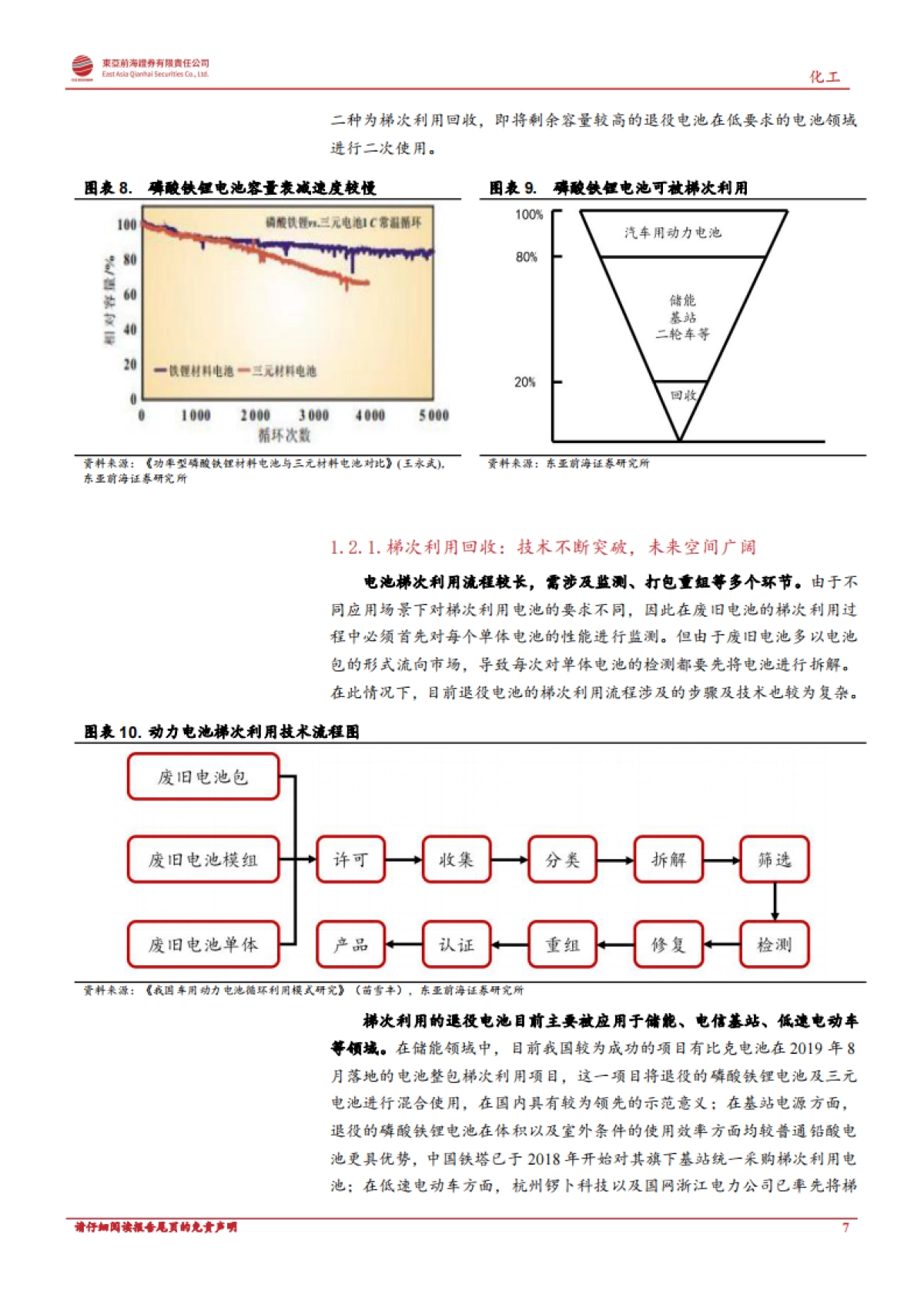 动力电池回收：站在千亿市场爆发的前夕-东亚前海-29页_第7页