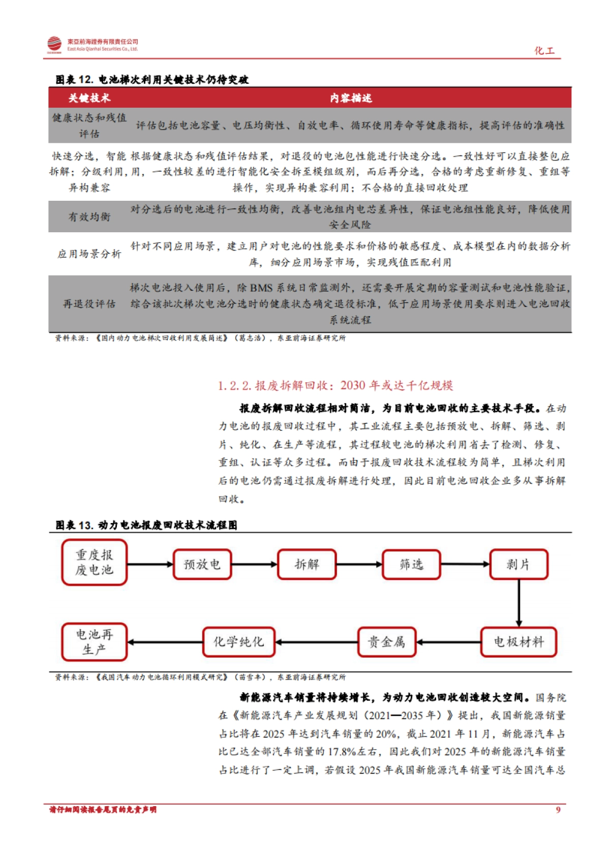 动力电池回收：站在千亿市场爆发的前夕-东亚前海-29页_第9页