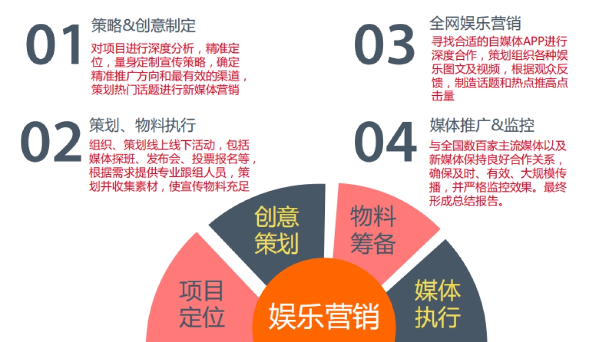 动漫英雄宣发方案_第2页