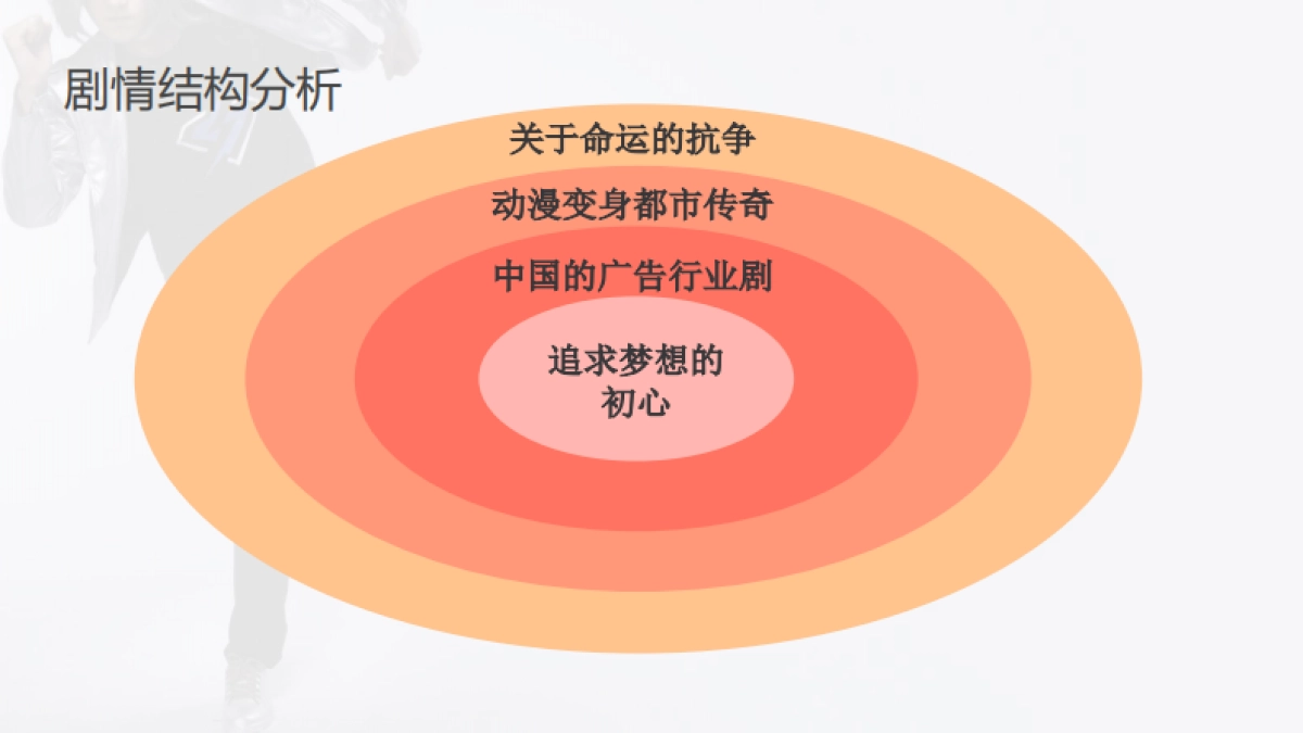动漫英雄宣发方案_第3页