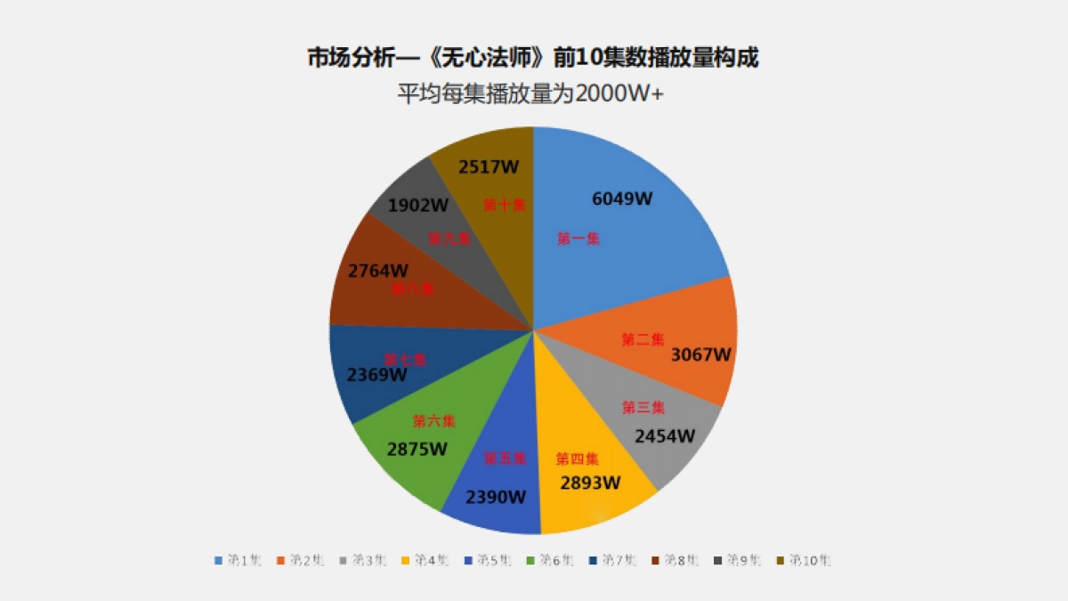 动漫英雄宣发方案_第8页