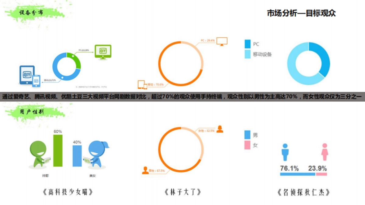 动漫英雄宣发方案_第9页