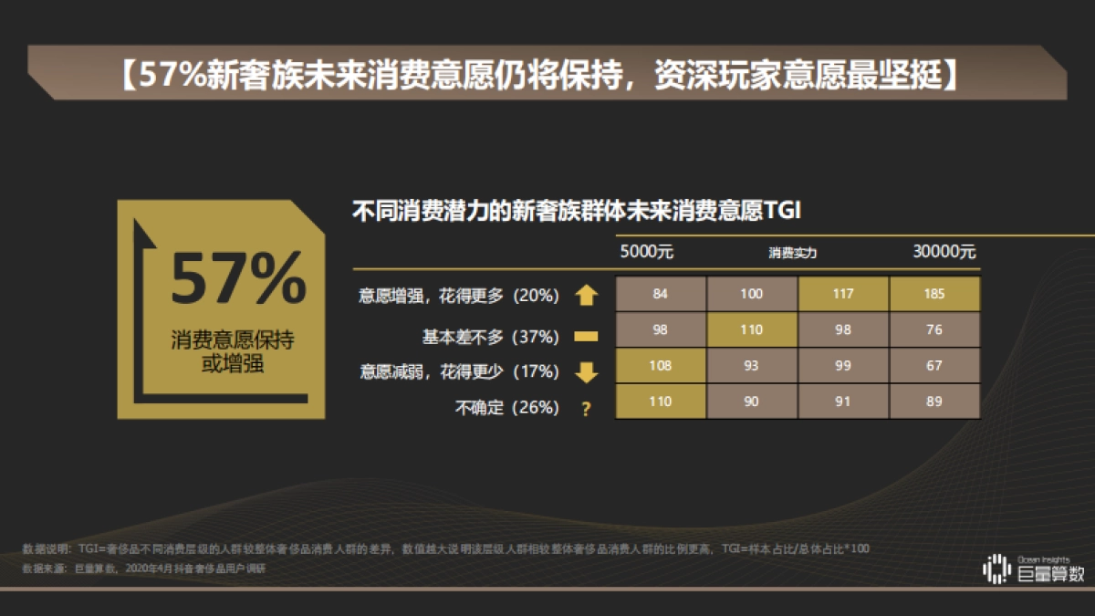 洞见新奢族-觅己与新感观一代_第6页