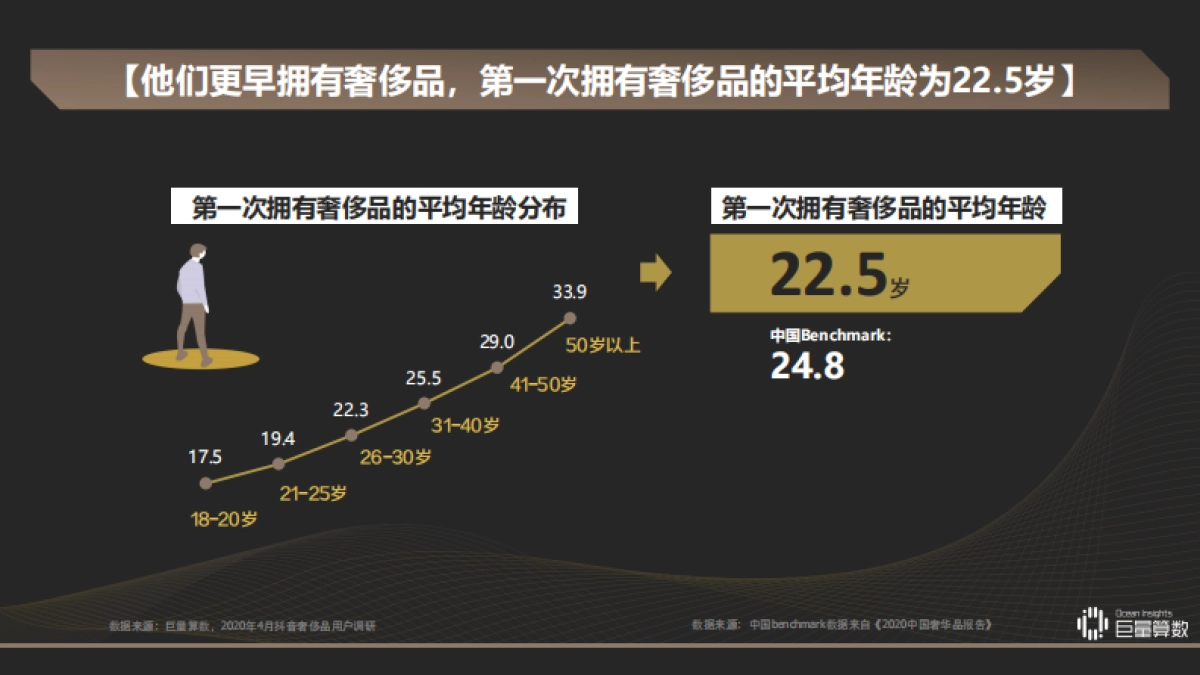 洞见新奢族-觅己与新感观一代_第7页