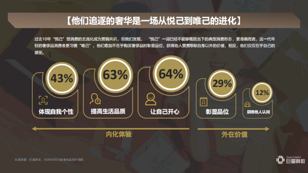 洞见新奢族-觅己与新感观一代_第8页