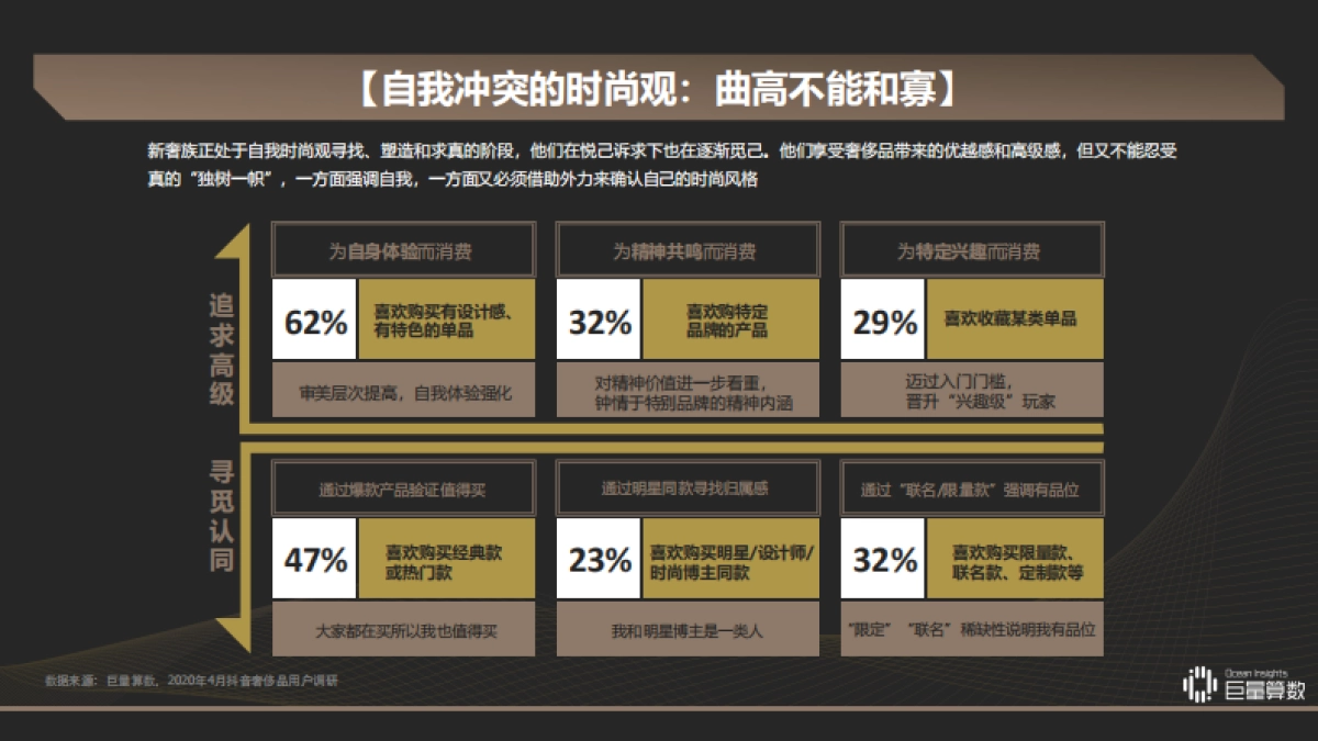 洞见新奢族-觅己与新感观一代_第9页