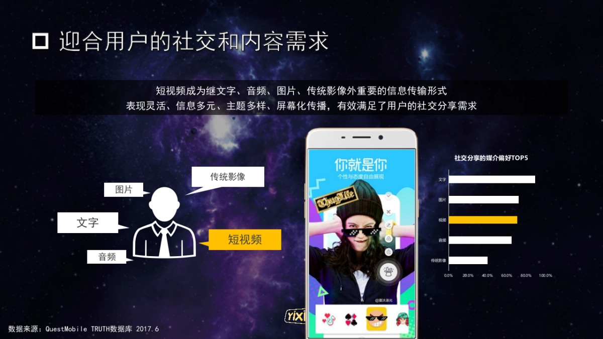 短视频的综艺质变_第6页