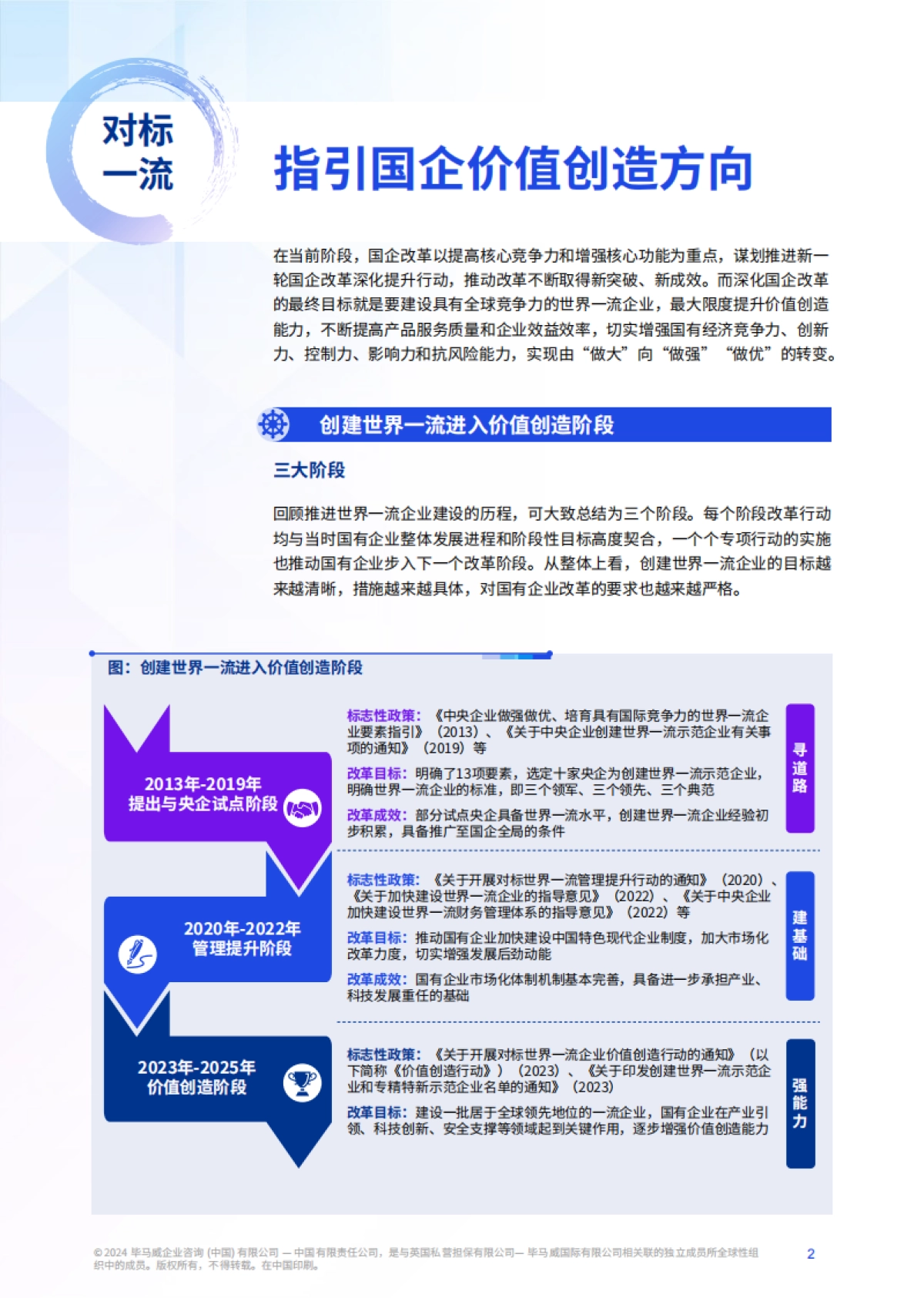 对标一流价值创造，国资国企提升之匙-56页_第2页