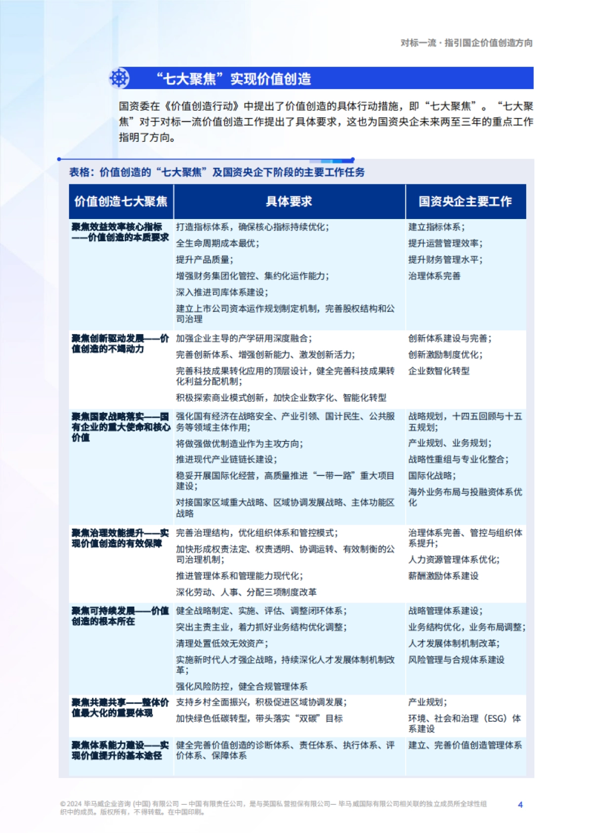 对标一流价值创造，国资国企提升之匙-56页_第4页