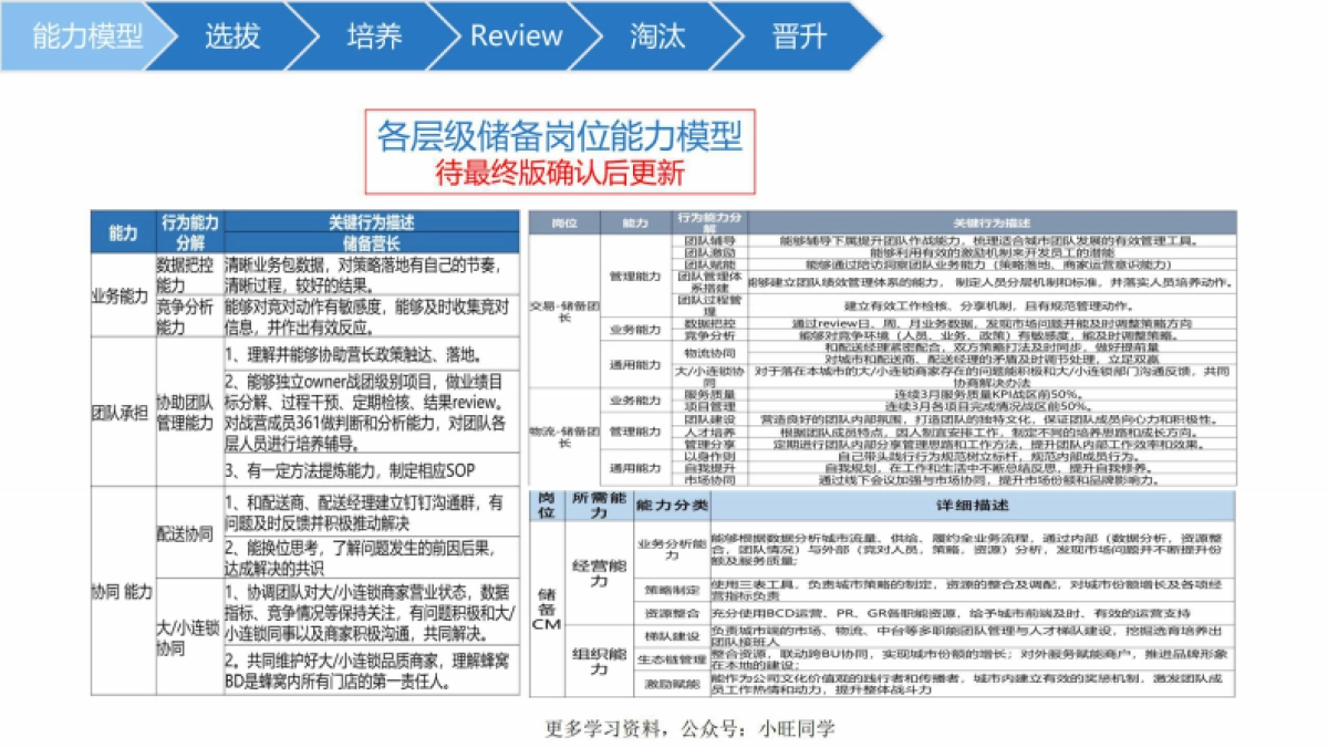 饿了么人才梯队建设方案_第3页