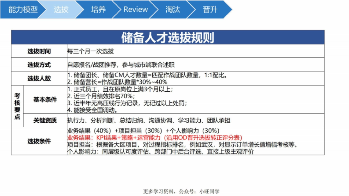 饿了么人才梯队建设方案_第4页