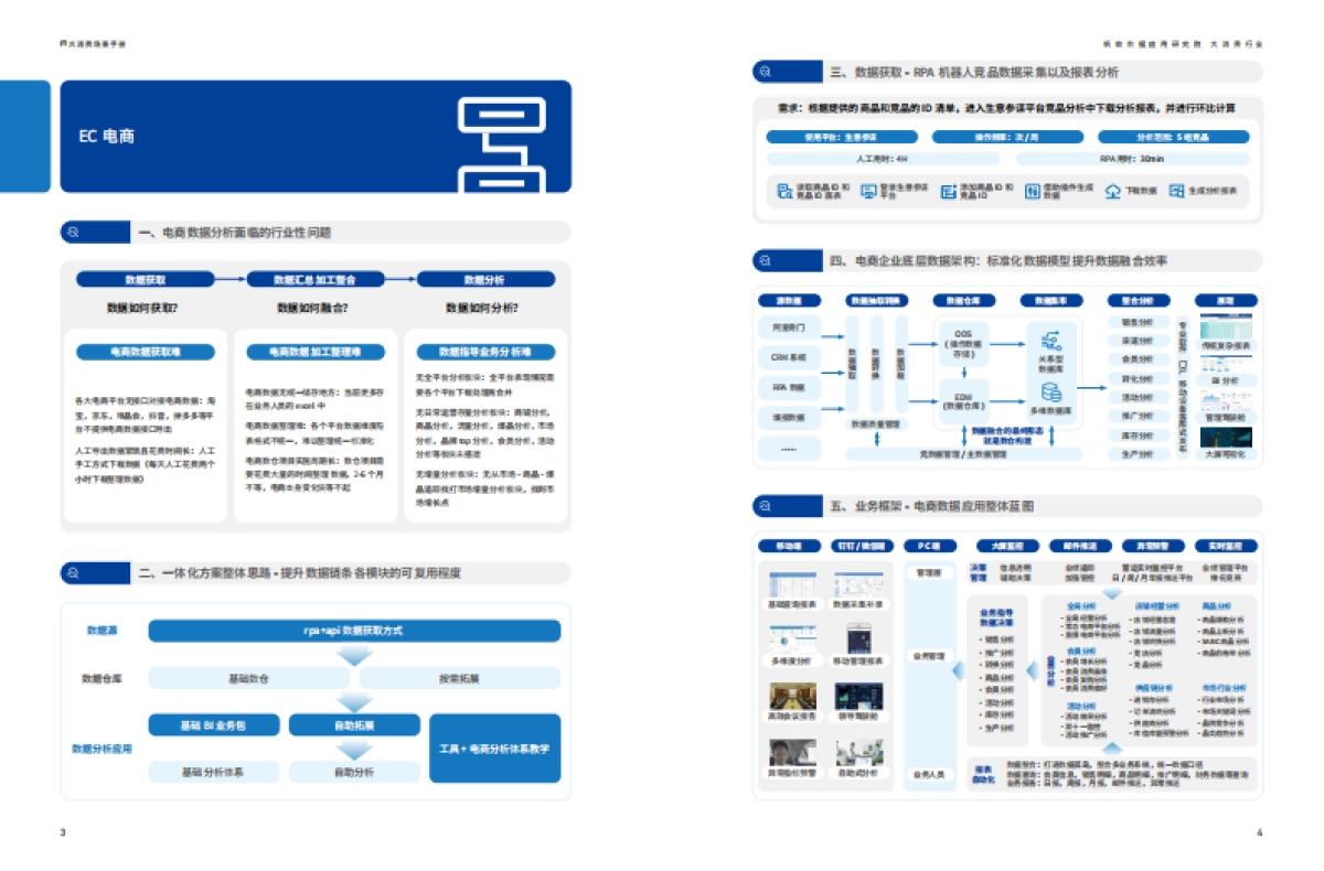 帆软：大消费行业场景手册_第4页