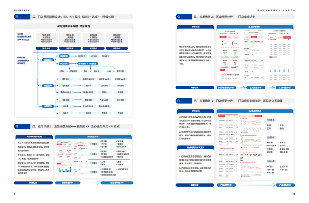 帆软：大消费行业场景手册_第7页