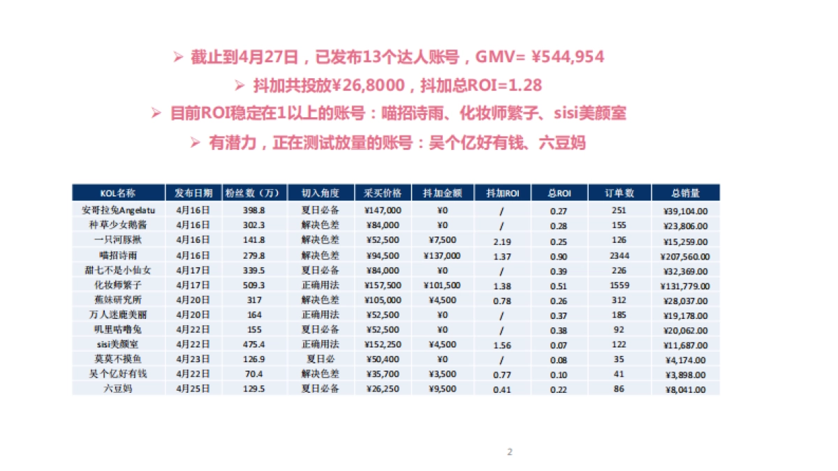 凡士林钻石霜阶段review_第2页