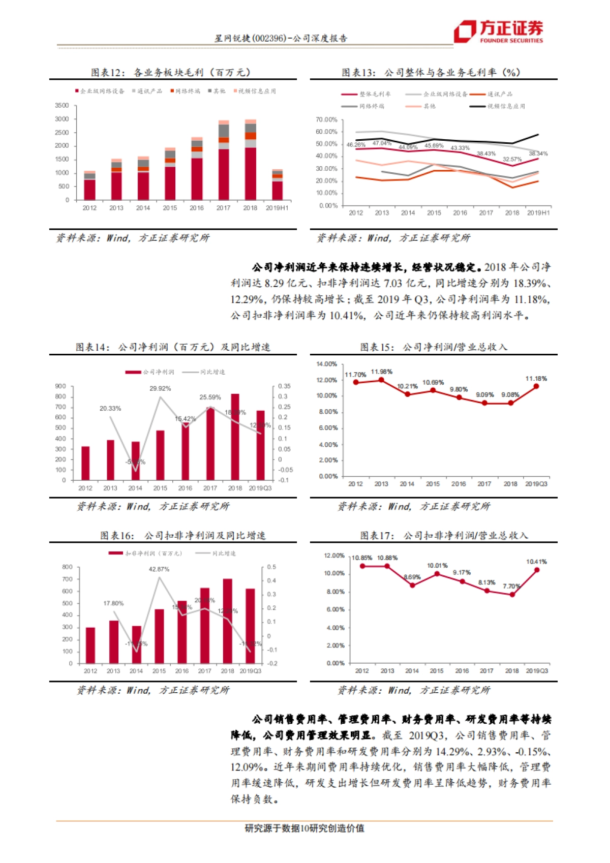 方正证券-星网锐捷（002396.SZ）：云服务商核心供应商，白牌交换机+桌面云优势明显，助力公司跨越式成长_第10页