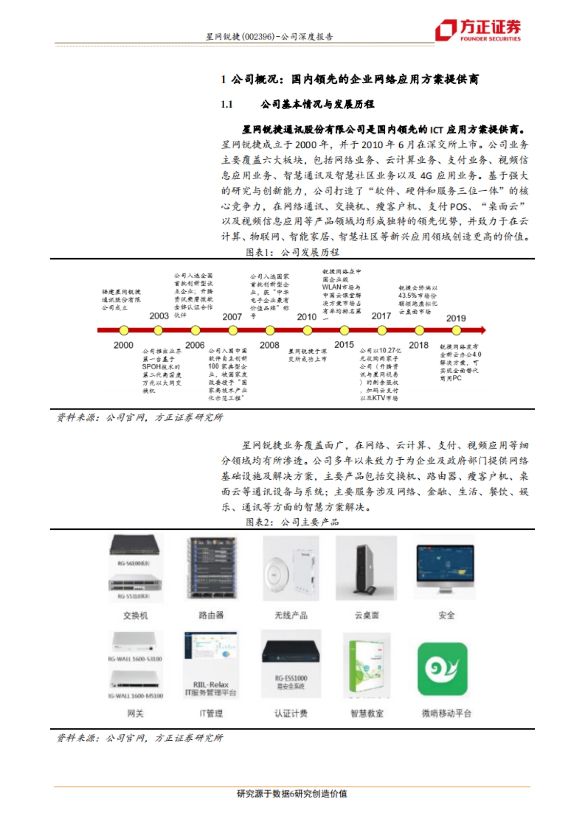 方正证券-星网锐捷（002396.SZ）：云服务商核心供应商，白牌交换机+桌面云优势明显，助力公司跨越式成长_第6页