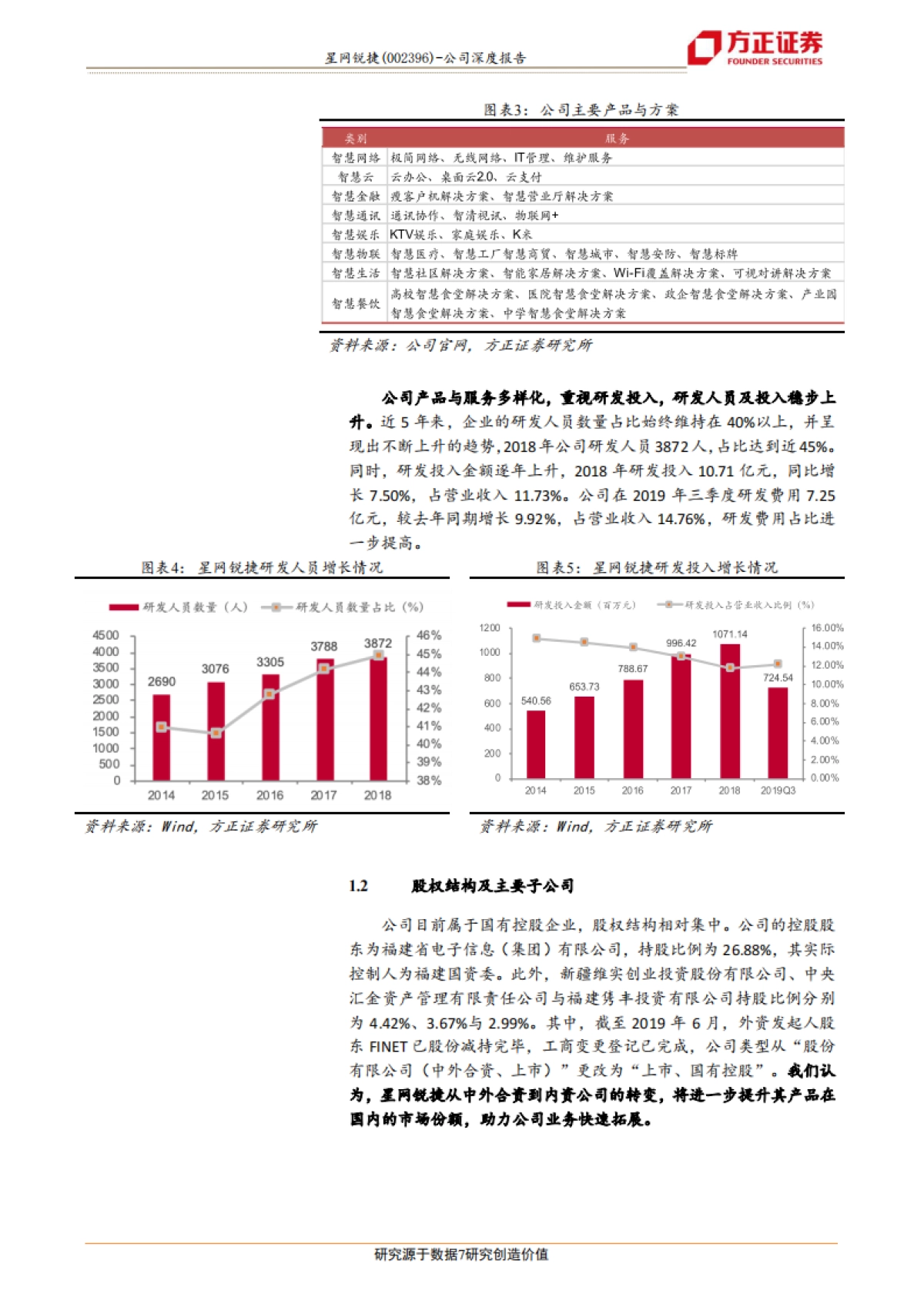 方正证券-星网锐捷（002396.SZ）：云服务商核心供应商，白牌交换机+桌面云优势明显，助力公司跨越式成长_第7页