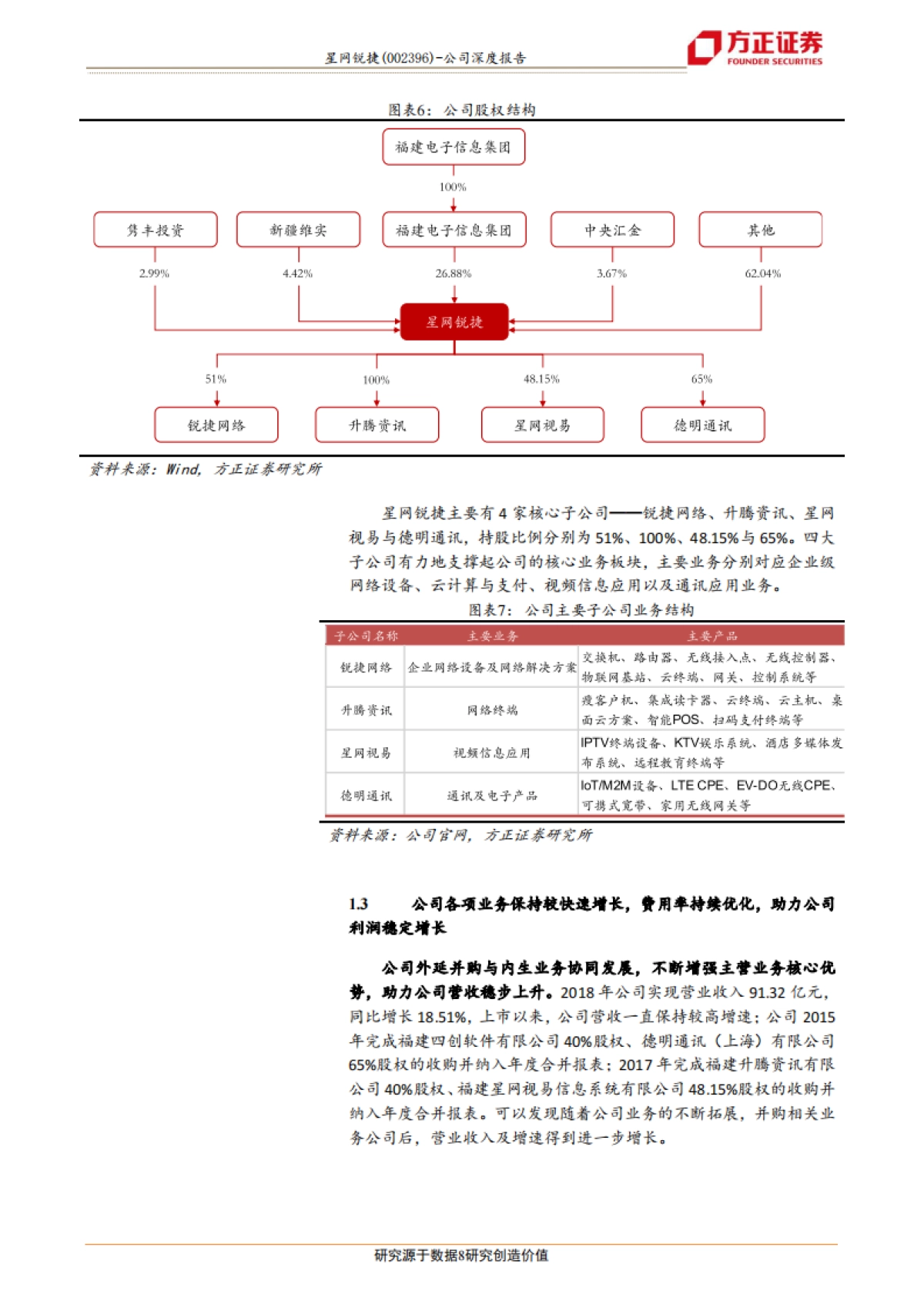 方正证券-星网锐捷（002396.SZ）：云服务商核心供应商，白牌交换机+桌面云优势明显，助力公司跨越式成长_第8页