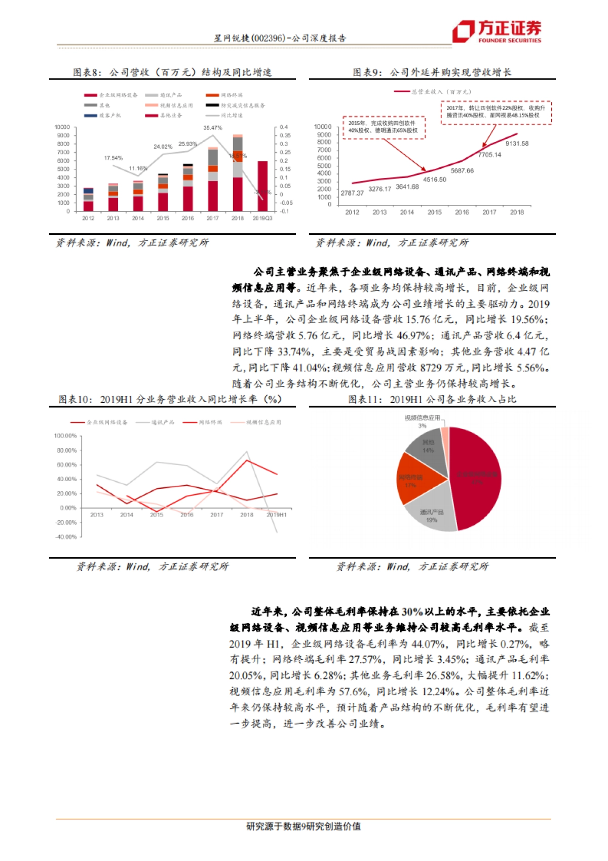 方正证券-星网锐捷（002396.SZ）：云服务商核心供应商，白牌交换机+桌面云优势明显，助力公司跨越式成长_第9页