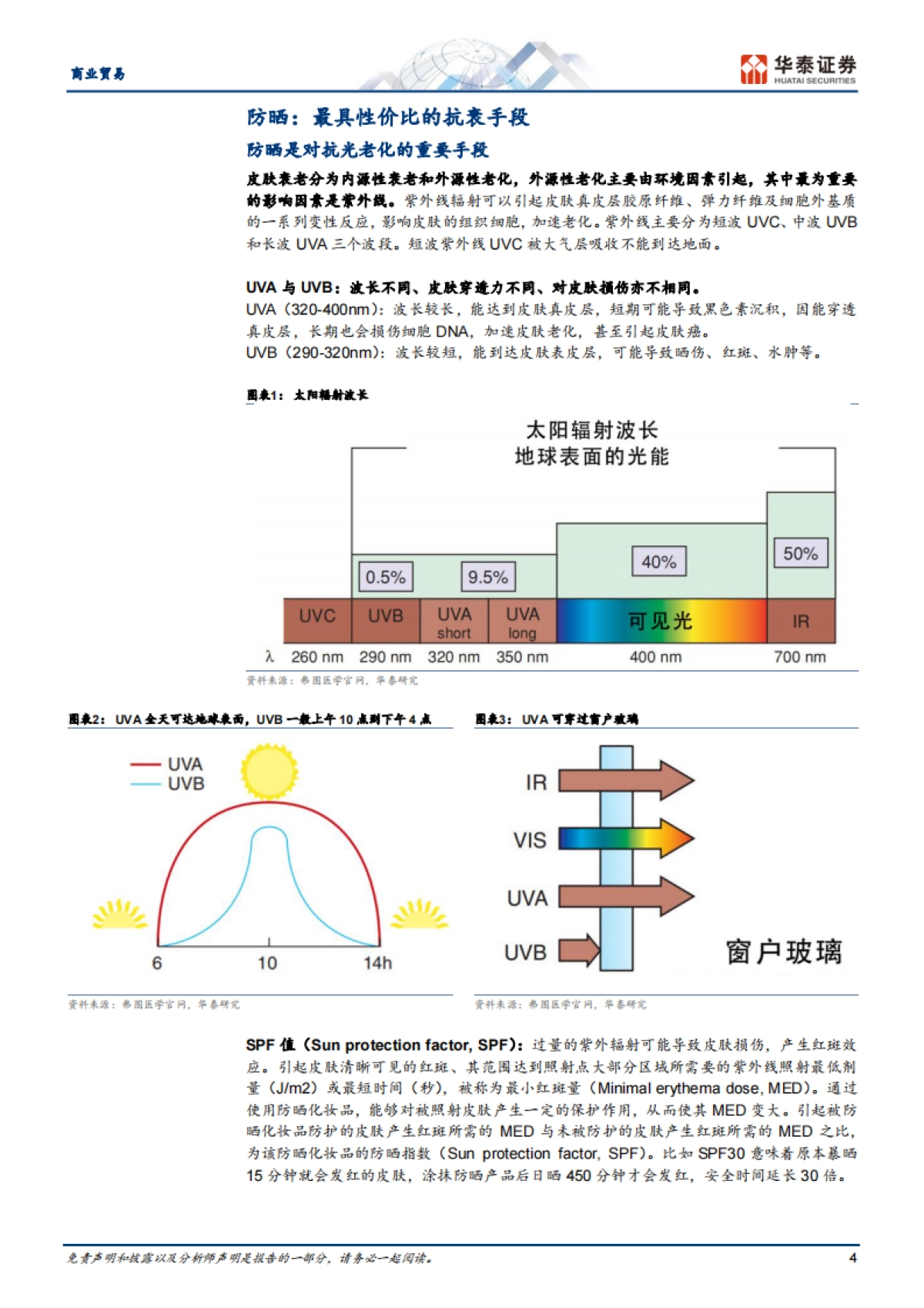 防晒：对抗光老化的重要一步_第4页