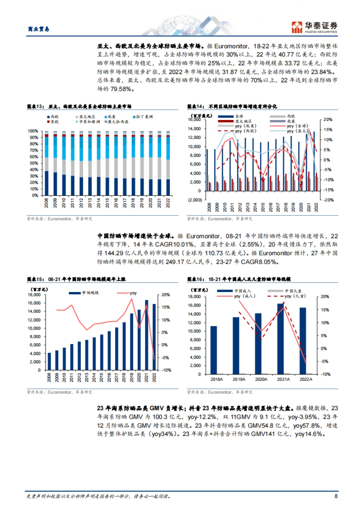 防晒：对抗光老化的重要一步_第8页