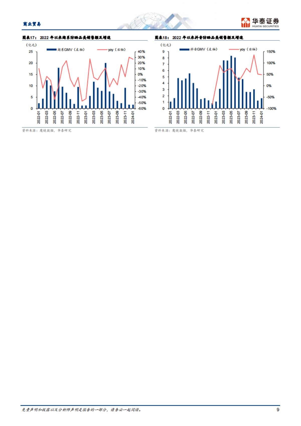 防晒：对抗光老化的重要一步_第9页