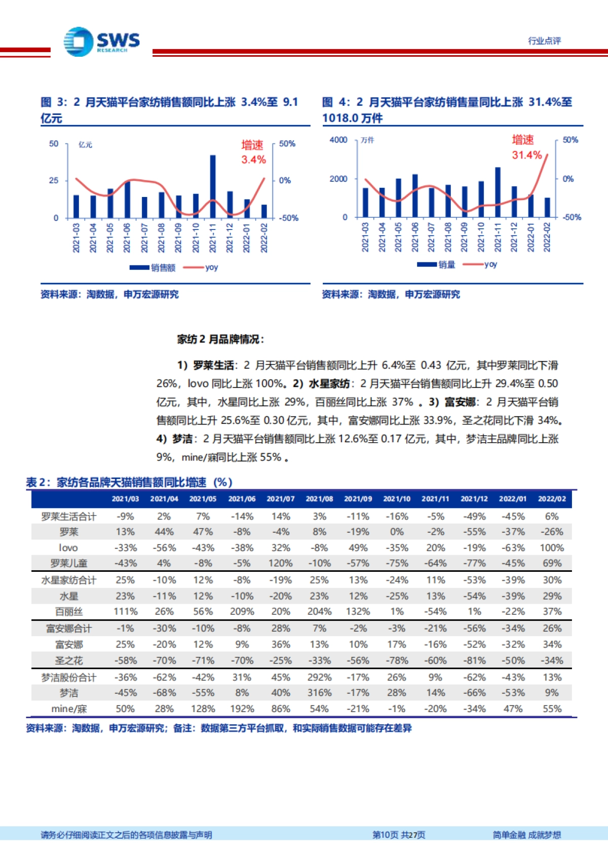 纺织服装行业周报:业绩印证行业高景气,化妆品医美布局正当时_第10页