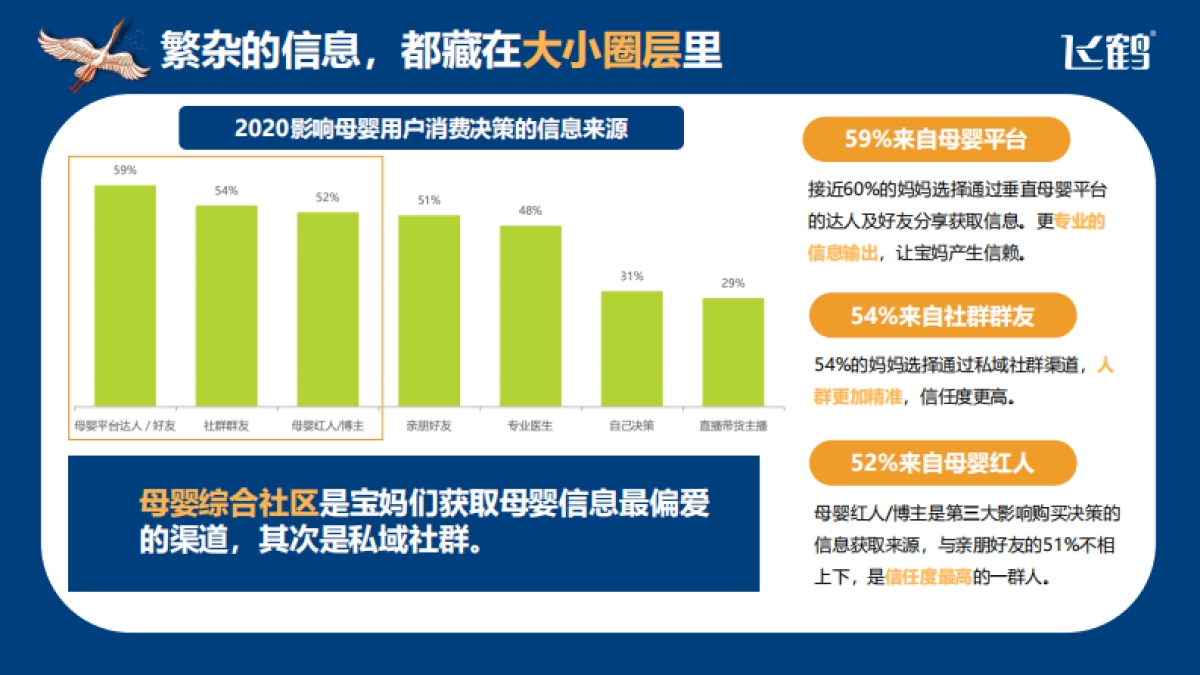飞鹤母婴垂直媒体运营方案_第7页