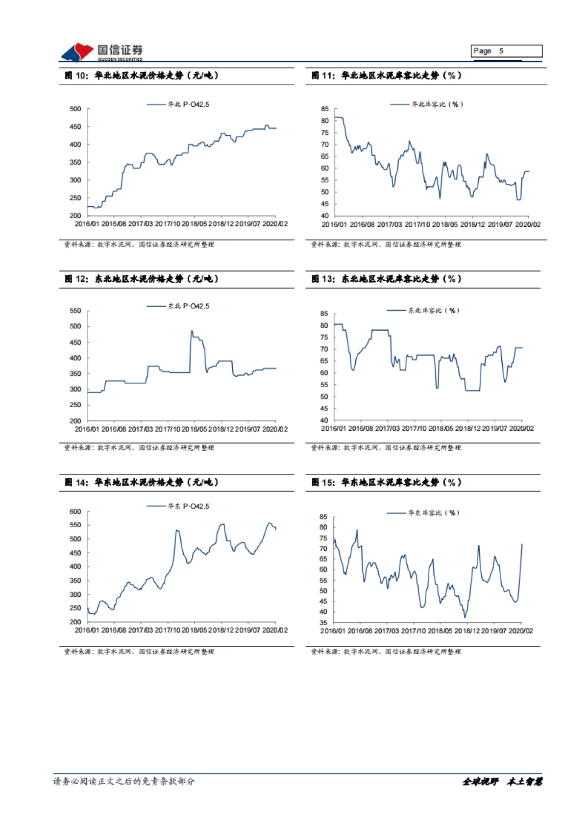 非金属建材周报（20年第7周）：稳增长加码在即，积极做多布局旺季_第5页