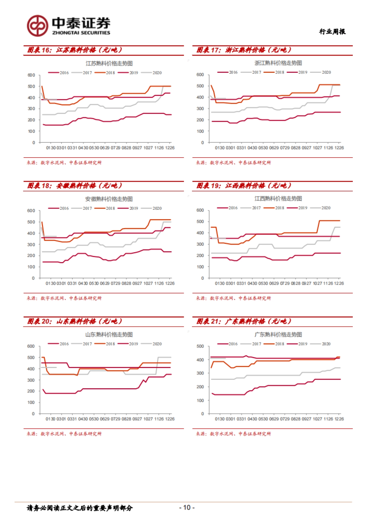非金属新材料行业周报：需求启动尚需时间，积极布局建材龙头_第10页