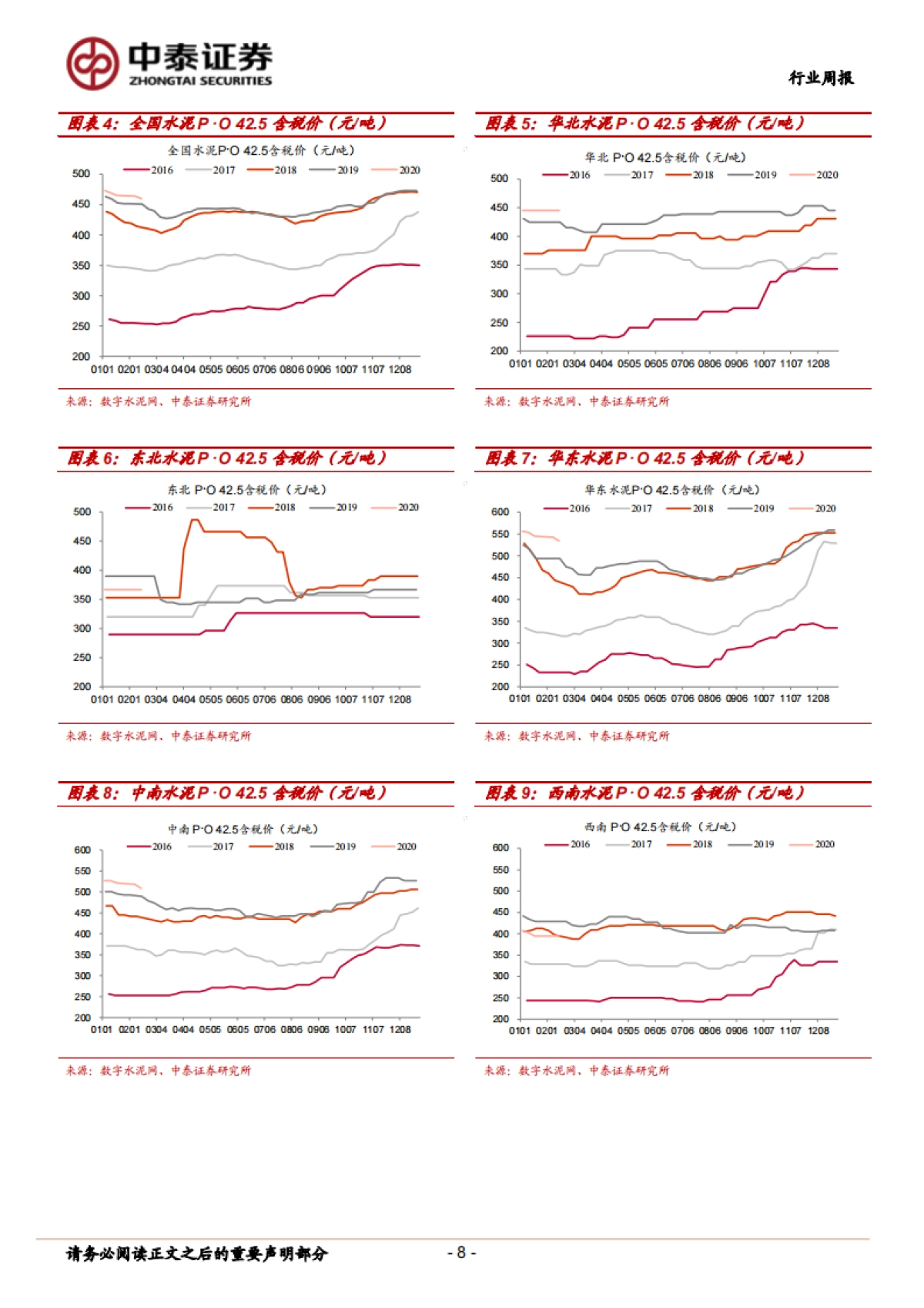 非金属新材料行业周报：需求启动尚需时间，积极布局建材龙头_第8页