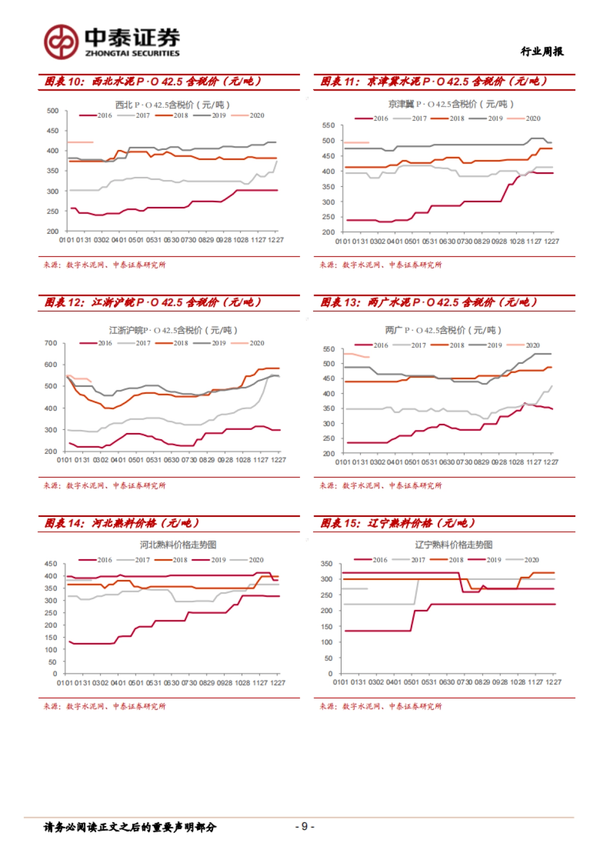 非金属新材料行业周报：需求启动尚需时间，积极布局建材龙头_第9页