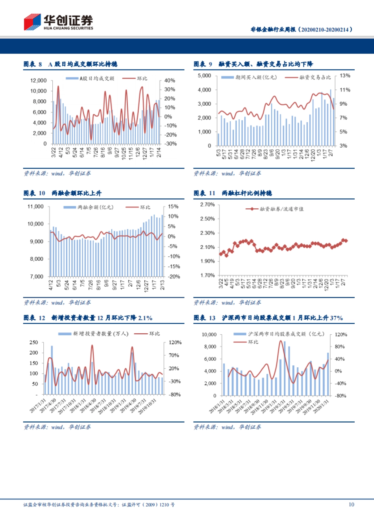 非银金融行业周报：再融资规则放松，提升资本市场活跃度_第10页